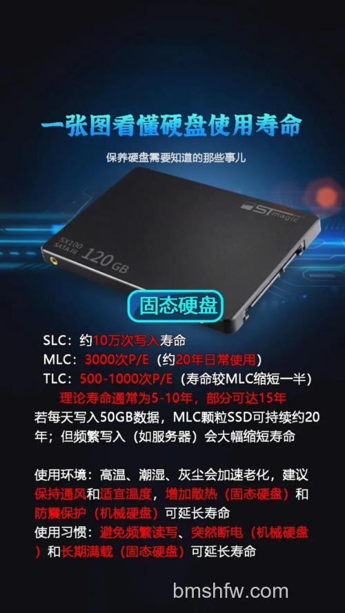 固态硬盘寿命解析:SSD寿命多久,用户需要担心吗?