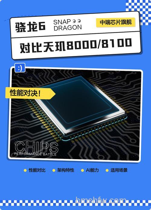 天玑8100和天玑9000差距对比：哪个更好？
