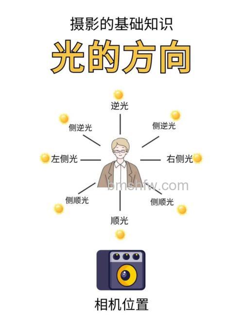 如何把握时间和光线变化？清晨黄昏、正午、阴天、雾景与风雨拍摄全攻略