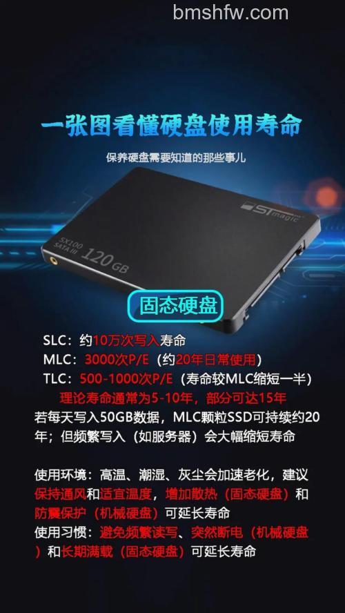 SSD固态硬盘寿命怎么计算?擦写次数与原理解析