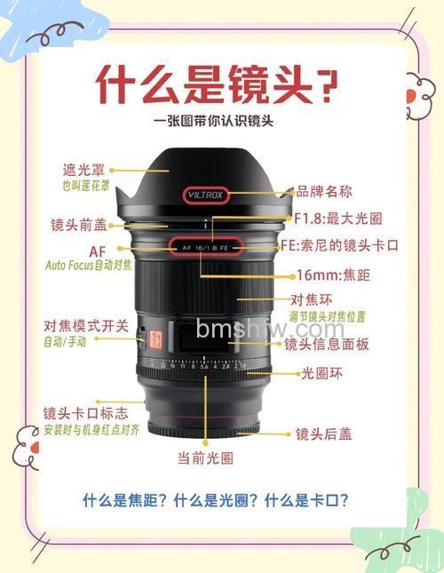 镜头光圈有什么用法和技巧?F2.8人像、F5.6旅行与景深控制全攻略