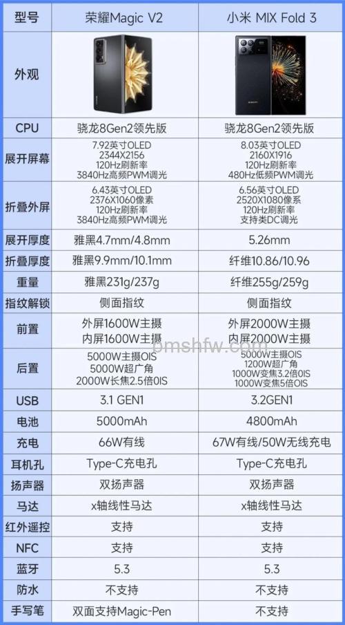 小米MIX Fold 3值得入手吗?全面参数配置介绍与点评
