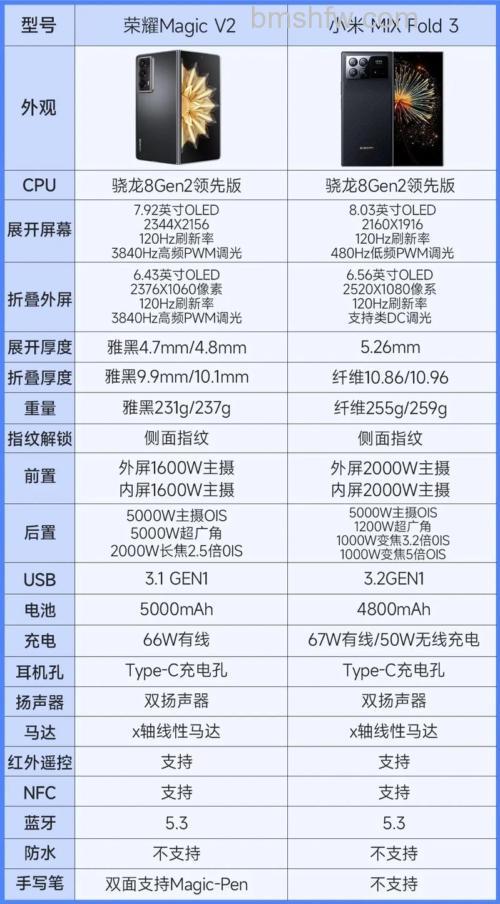 小米MIX Fold 3最高支持多少W无线充电?详细规格介绍