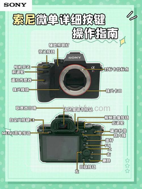 索尼微单怎么用?索尼微单使用方法:对焦模式、光圈设置与常见问题解答