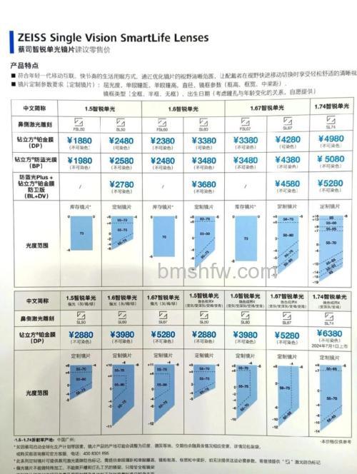 蔡司镜头怎么样 蔡司镜头价格表