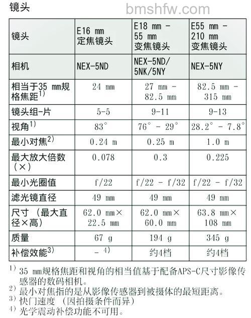 索尼5n怎么样 索尼5n的价格以及性能介绍