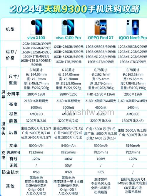 天玑9300性能详解:参数与功耗表现