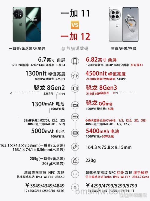 一加12怎么样?配置介绍与亮点详解