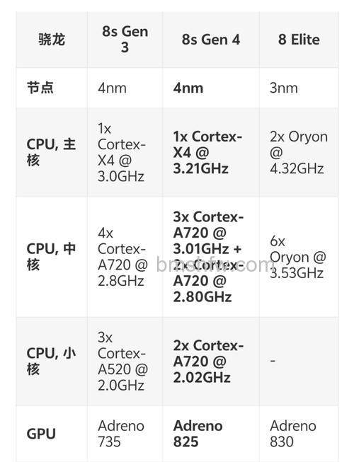 台积电代工的骁龙处理器有哪些?全面介绍