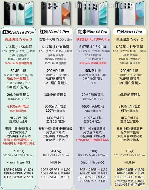 小米Note 13 Pro和Note 13 Pro+有什么区别【详细对比】