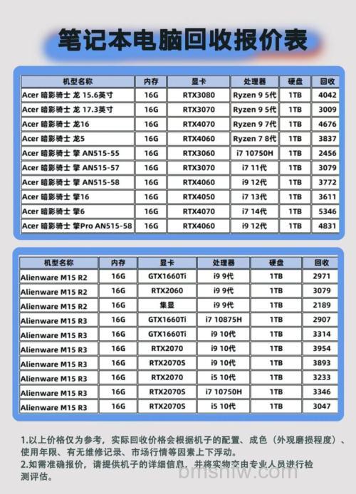 宏碁笔记本用户手册未列出机型所有功能的原因
