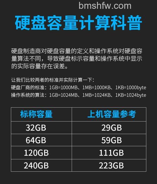 120g固态硬盘报价：主流型号与价位参考