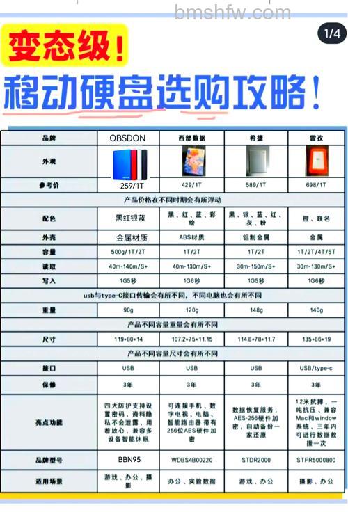 移动硬盘参数不正确怎么办？U盘参数错误修复方法详解