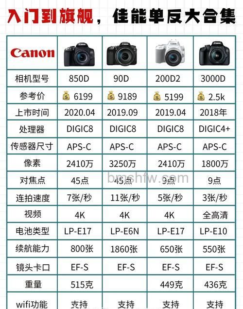 佳能D10产品介绍及市场报价:可爱外观、10米防水、-10℃耐寒,参考价2400元