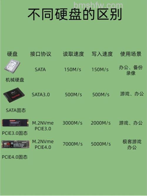 固态硬盘加普通硬盘在一起怎么使用?两者区别全面解析