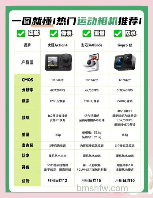 十大运动相机品牌推荐:GoPro、Garmin、Drift、索尼、iON等