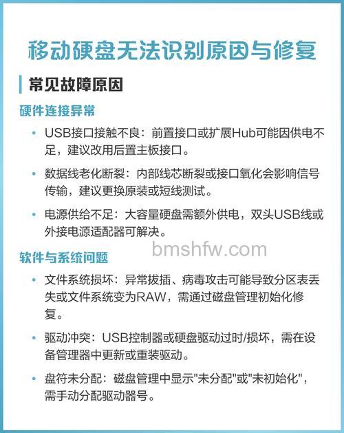 移动硬盘打不开怎么回事?快速修复硬盘故障方法