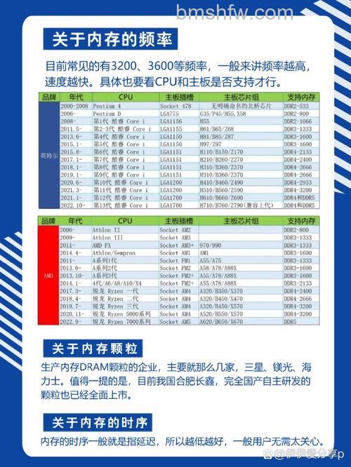 存储介质应该选什么?最全存储介质选择方案对比