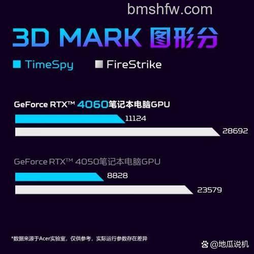 宏碁笔记本液晶屏的CR参数代表什么：对比度与可视角度关系解析