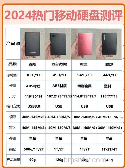 购买移动硬盘注意什么？四大注意事项详解