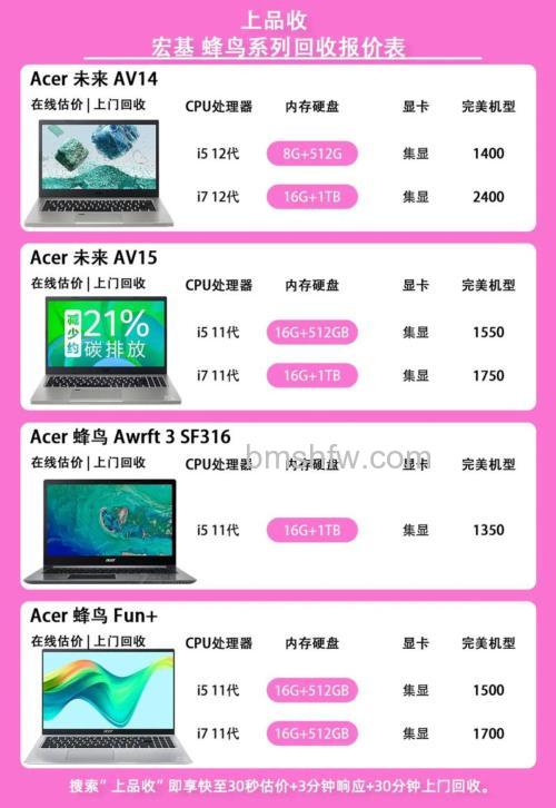 宏碁笔记本Windows 8升级优惠：所需提供信息清单