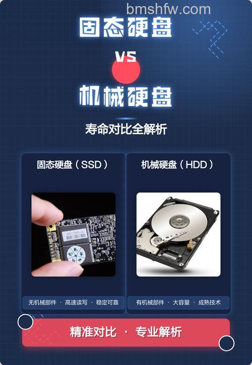 固态硬盘和机械硬盘哪个寿命更长?详细分析对比