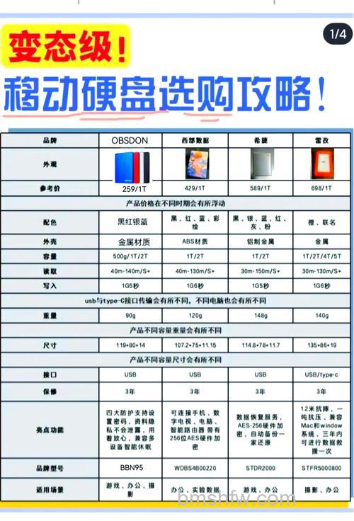 移动硬盘怎么选购?选购移动硬盘注意事项【详解】
