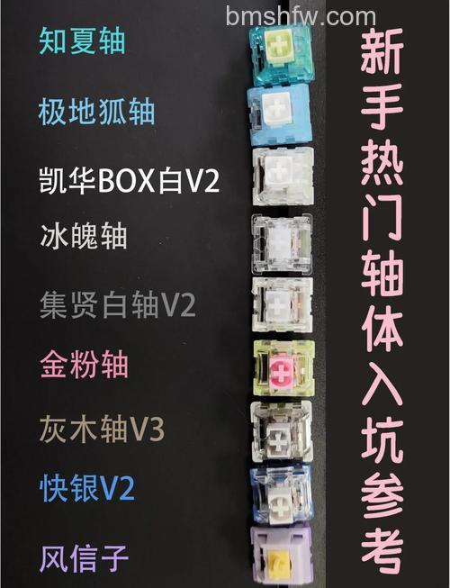 机械键盘选什么轴好?全面解析轴体区别与挑选指南