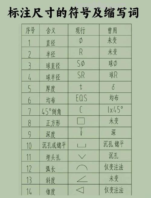 英寸和英尺符号怎么打？三种方法快速掌握