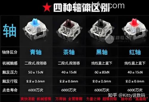 机械键盘的轴有什么区别?红轴、黑轴、青轴、茶轴全解析