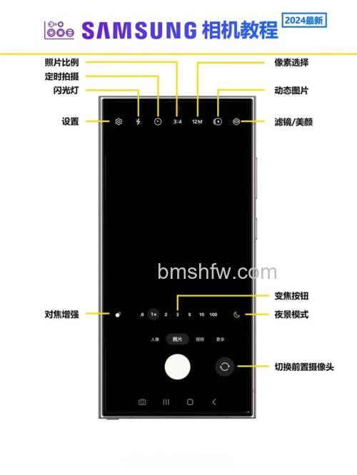 分析三星照相机怎么样：品牌效应好、质量过硬，普通约3000元、高配约4999元
