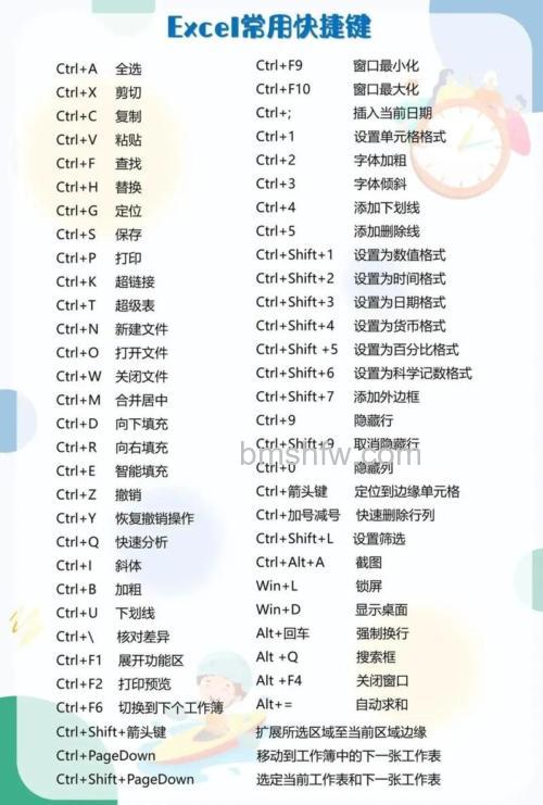 电脑键盘快捷键大全：提升效率的必备组合键指南