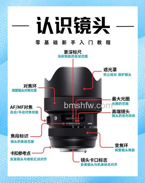 变焦定焦的区别是什么?变焦定焦的区别分析:外观、使用便利性、价格、画面变形、画质锐度、光圈大小