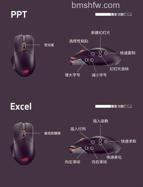 游戏鼠标有哪些？高性能手感型款介绍【详解】