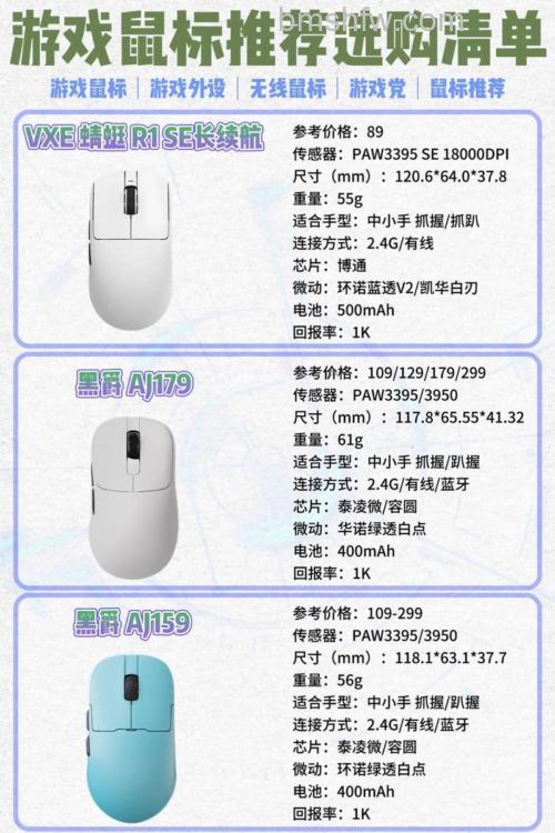 鼠标如何选购?鼠标选购方法介绍【详解】