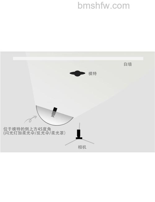 单灯布光实用摄影有什么技巧?跳灯拍摄、离闪器材、光有逻辑性、阴天补光、温暖灯光、色胶片运用