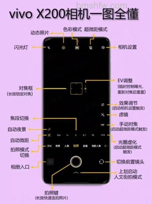 vivoX100怎么样 vivoX100主摄传感器介绍【详解】