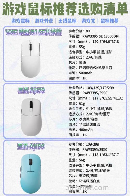 挑选鼠标必看：响应率与IPS参数详解