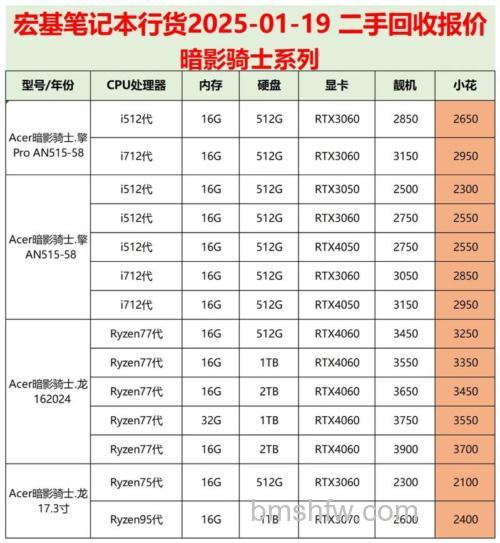 宏碁笔记本参与Win8升级优惠需要符合条件的电脑