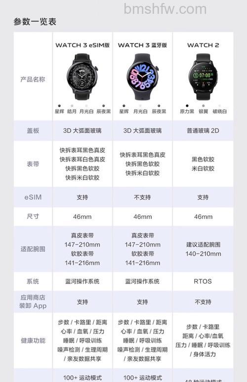vivoWATCH3防水吗 vivoWATCH3防水等级介绍【详解】