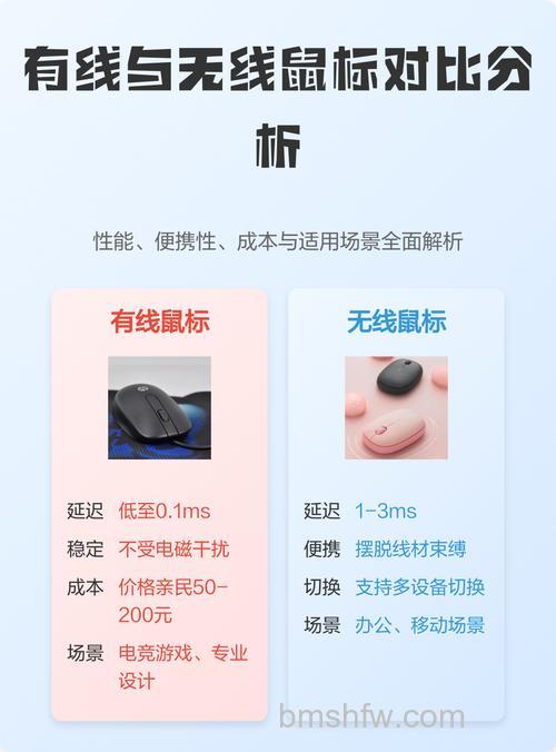 有线鼠标与无线鼠标有何区别?对比分析助你正确选择