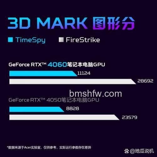 宏碁笔记本支持Nvidia Optimus(优驰)显示技术吗