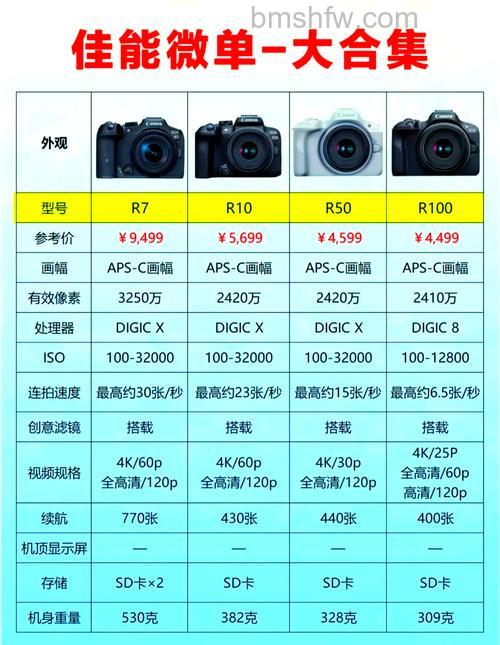 佳能IXUS110相机评价:用户真实反馈与市场价格参考