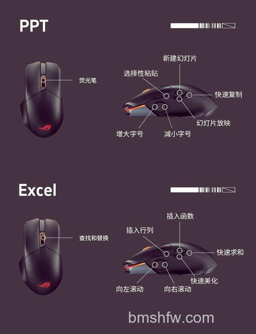 卡巴斯基鼠标怎样?一款充满纪念意义的定制无线鼠标详解
