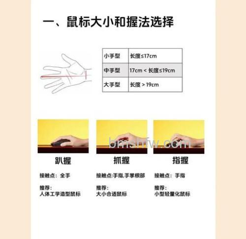 人体工程学鼠标挑选指南:预防鼠标手与扳机指,健康操作秘诀