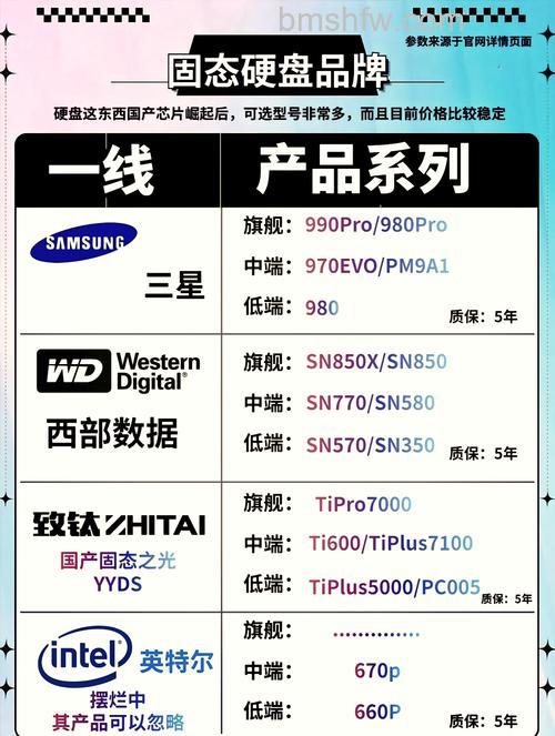 固态硬盘有什么好处？速度、静音、抗震等9大优势解析