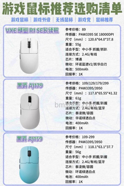 鼠标如何选购?详解鼠标选购关键因素与DPI分辨率