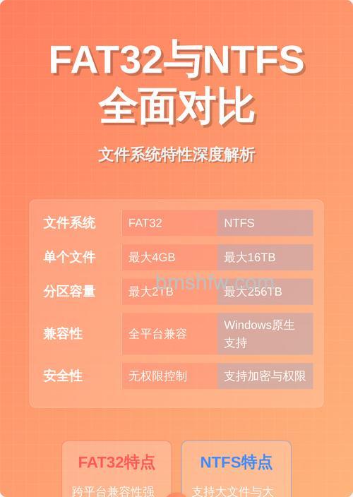 FAT32与NTFS分区格式区别详解