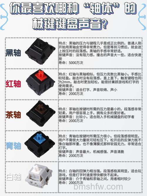 机械键盘不同轴有什么区别:红黑白茶青轴详解