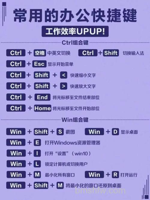 升级WIN10后键盘有哪些组合键?Win10新增快捷键与传统组合键全解析